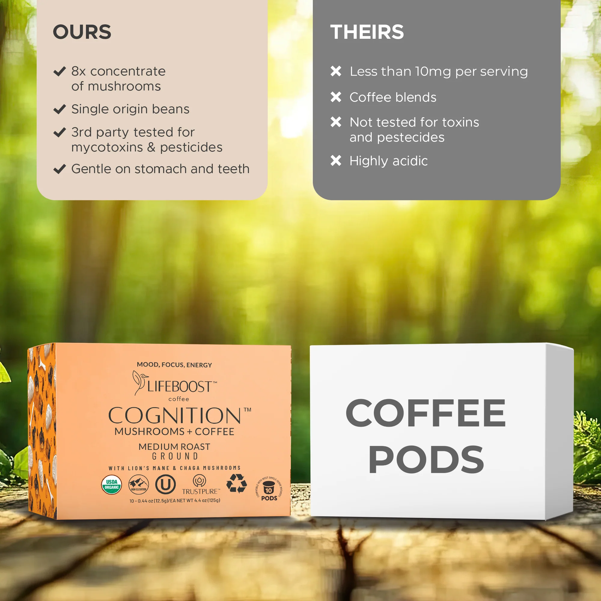 Cognition Mushroom Pods - Image 19