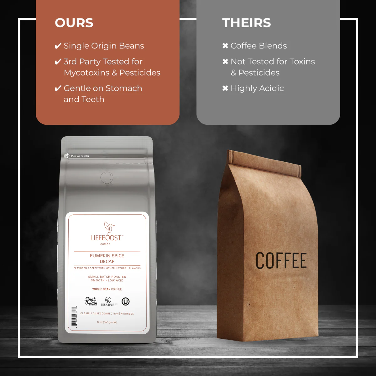 Pumpkin Spice Decaf - Image 3